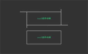css3鼠标悬停按钮线条动画效果代码